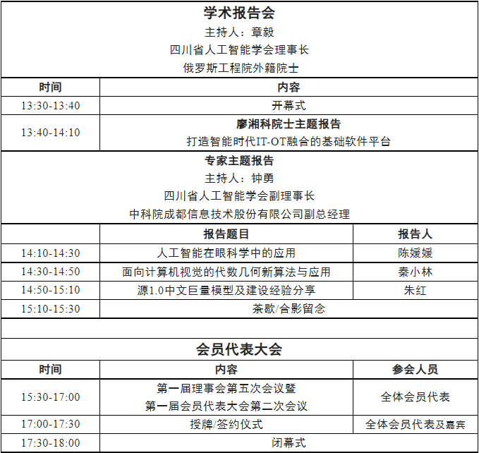 四川省人工智能学会2022年度学术年会会议即将召开